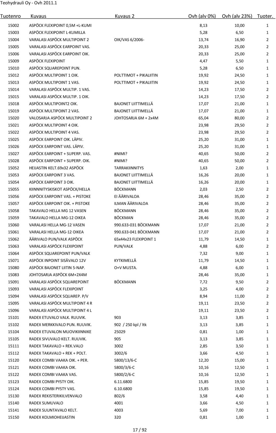 POLTTIMOT + PIKALIITIN 19,92 24,50 1 15013 ASPÖCK MULTIPOINT 1 VAS. POLTTIMOT + PIKALIITIN 19,92 24,50 1 15014 VARALASI ASPÖCK MULTIP. 1 VAS. 14,23 17,50 2 15015 VARALASI ASPÖCK MULTIP. 1 OIK.