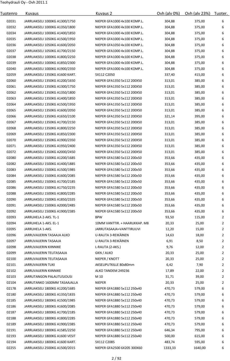 L. 304,88 375,00 6 02038 JARRUAKSELI 1000KG A1800/2250 NIEPER GFA1000 4x100 KOMP.L. 304,88 375,00 6 02039 JARRUAKSELI 1000KG A1850/2300 NIEPER GFA1000 4x100 KOMP.L. 304,88 375,00 6 02040 JARRUAKSELI 1000KG A1900/2350 NIEPER GFA1000 4x100 KOMP.