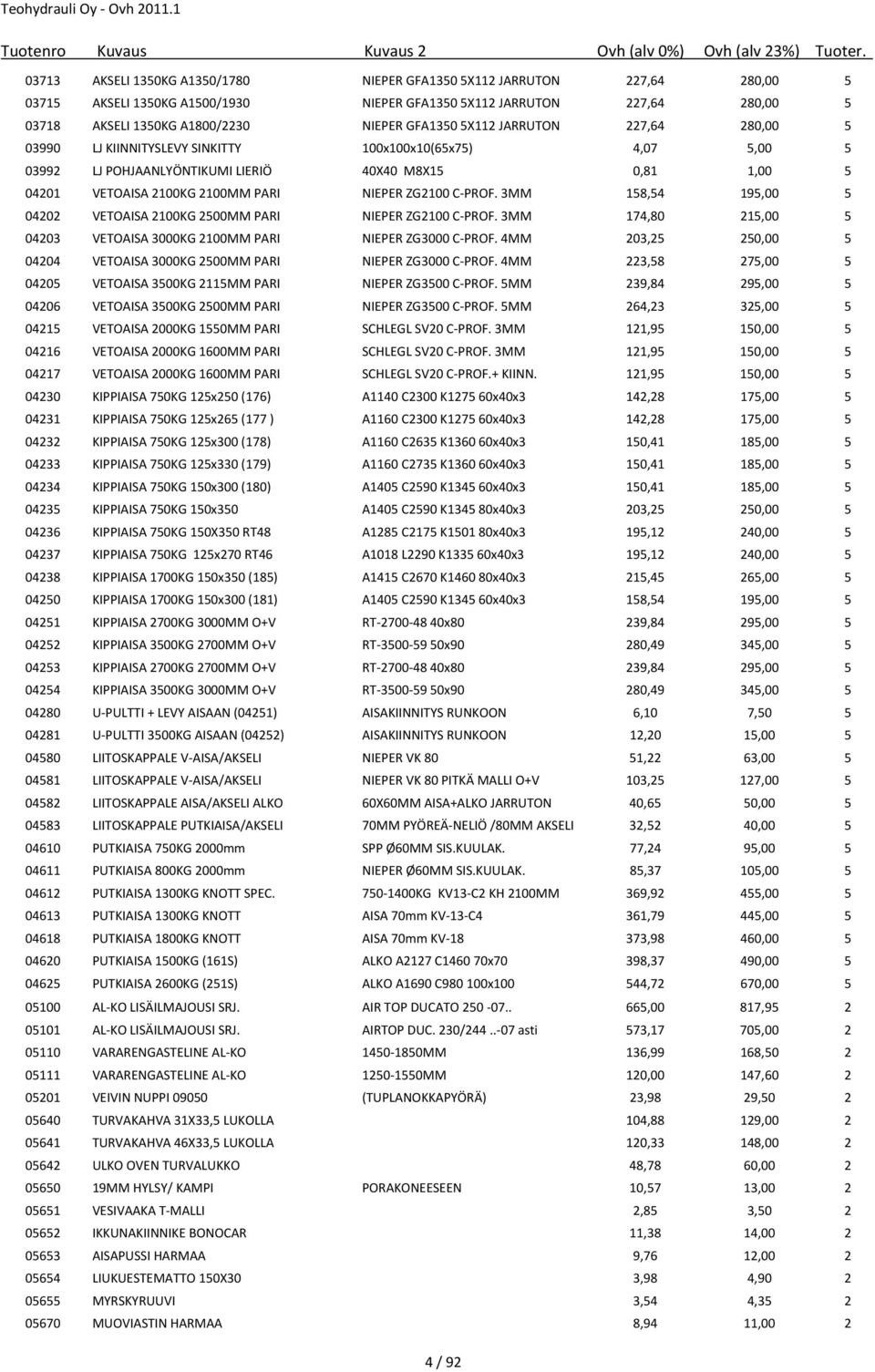 C-PROF. 3MM 158,54 195,00 5 04202 VETOAISA 2100KG 2500MM PARI NIEPER ZG2100 C-PROF. 3MM 174,80 215,00 5 04203 VETOAISA 3000KG 2100MM PARI NIEPER ZG3000 C-PROF.