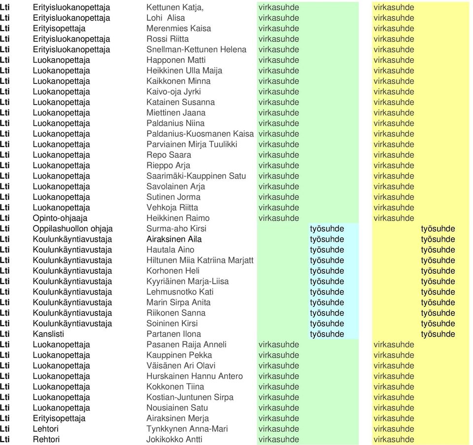 Luokanopettaja Heikkinen Ulla Maija virkasuhde virkasuhde Lti Luokanopettaja Kaikkonen Minna virkasuhde virkasuhde Lti Luokanopettaja Kaivo-oja Jyrki virkasuhde virkasuhde Lti Luokanopettaja Katainen