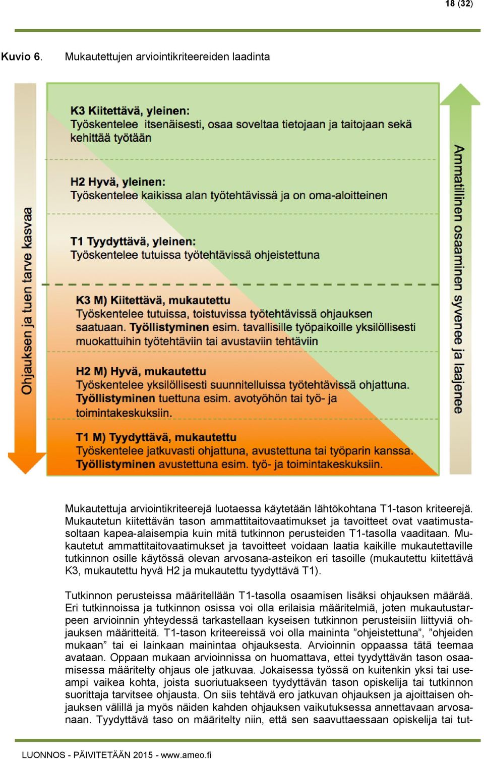 Mukautetut ammattitaitovaatimukset ja tavoitteet voidaan laatia kaikille mukautettaville tutkinnon osille käytössä olevan arvosana-asteikon eri tasoille (mukautettu kiitettävä K3, mukautettu hyvä H2