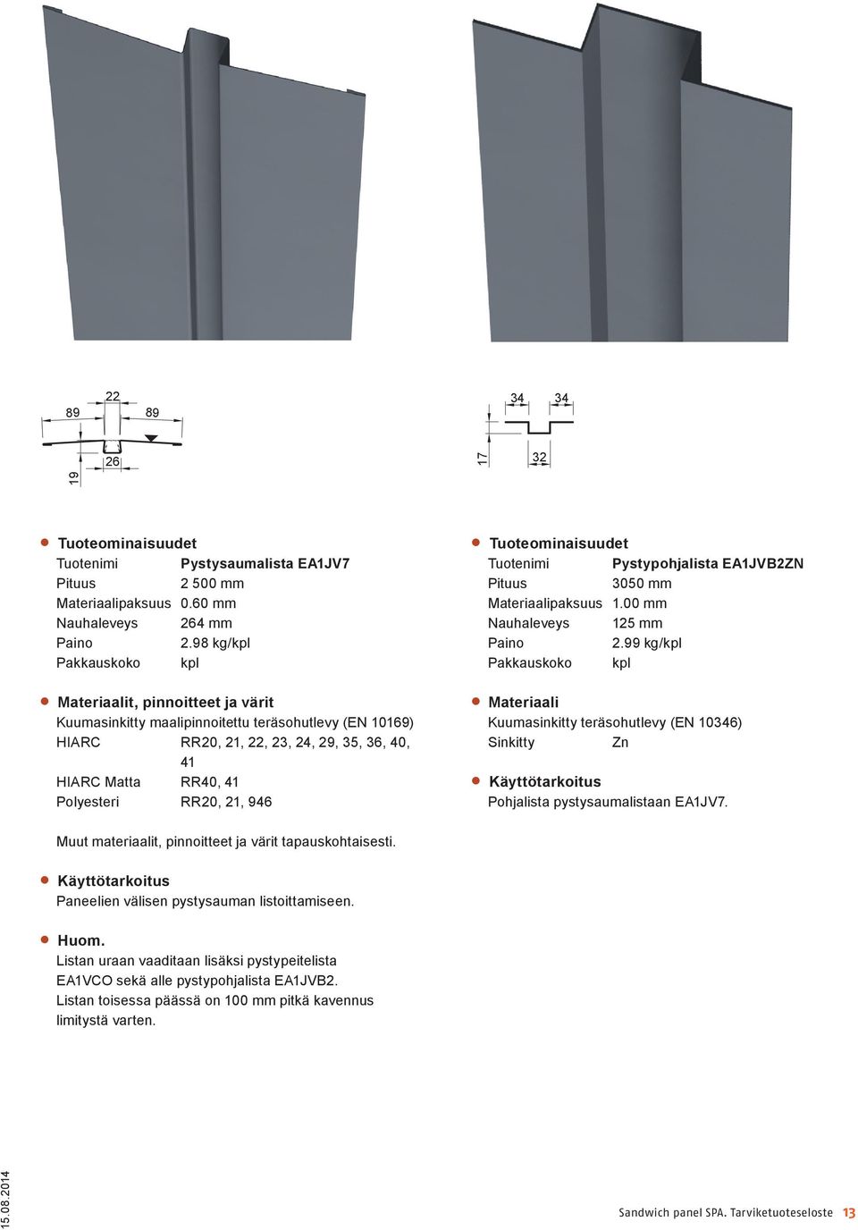 Materiaalipaksuus 1.00 mm Nauhaleveys 125 mm 2.99 kg/kpl Kuumasinkitty teräsohutlevy (EN 10346) Sinkitty Zn Pohjalista pystysaumalistaan EA1JV7.