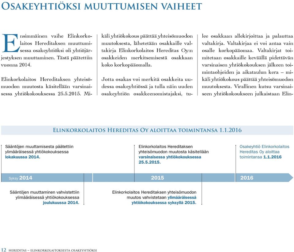 Mikäli yhtiökokous päättää yhteisömuodon muutoksesta, lähetetään osakkaille valtakirja Elinkorkolaitos Hereditas Oy:n osakkeiden merkitsemisestä osakkaan koko korkopääomalla.