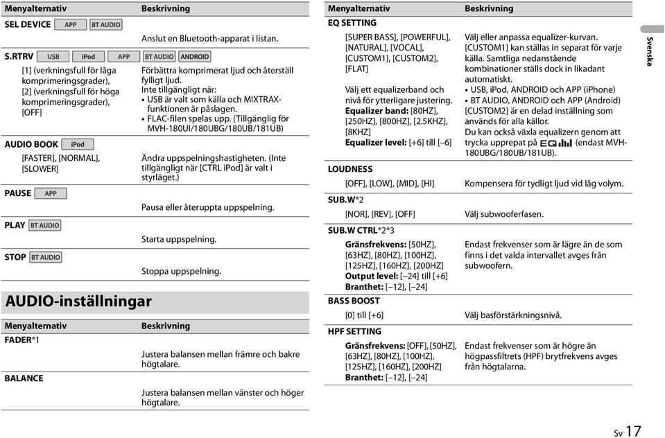 AUDIO-inställningar Menyalternativ FADER*1 BALANCE Beskrivning Anslut en Bluetooth-apparat i listan. Förbättra komprimerat ljud och återställ fylligt ljud.
