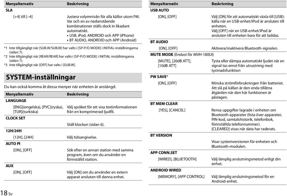*2 Inte tillgängligt när [REAR/REAR] har valts i [SP-P/O MODE] i INITIAL-inställningarna (sidan 7). *3 Inte tillgängligt när [OFF] har valts i [SUB.W].