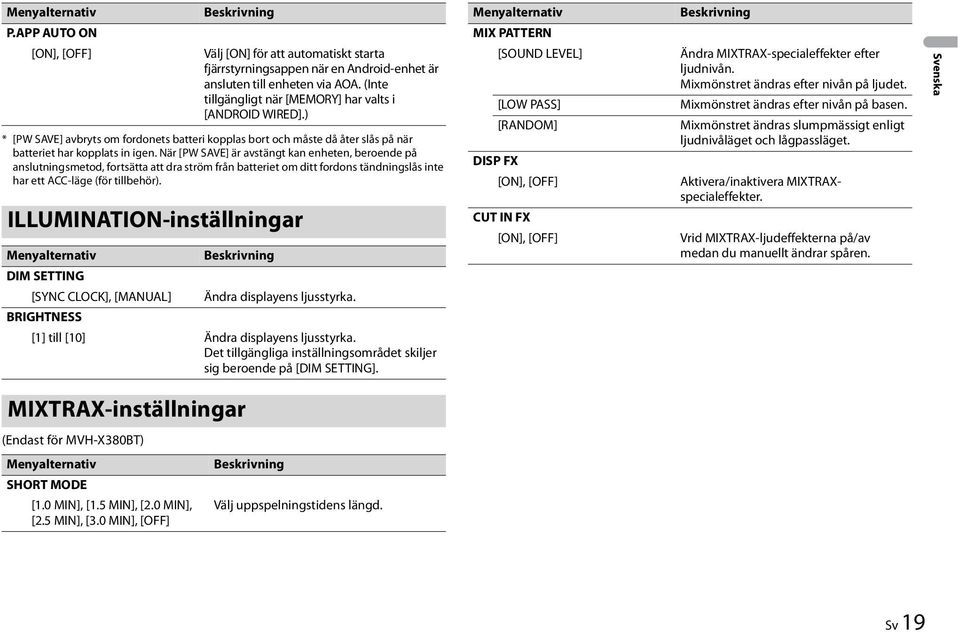 När [PW SAVE] är avstängt kan enheten, beroende på anslutningsmetod, fortsätta att dra ström från batteriet om ditt fordons tändningslås inte har ett ACC-läge (för tillbehör).