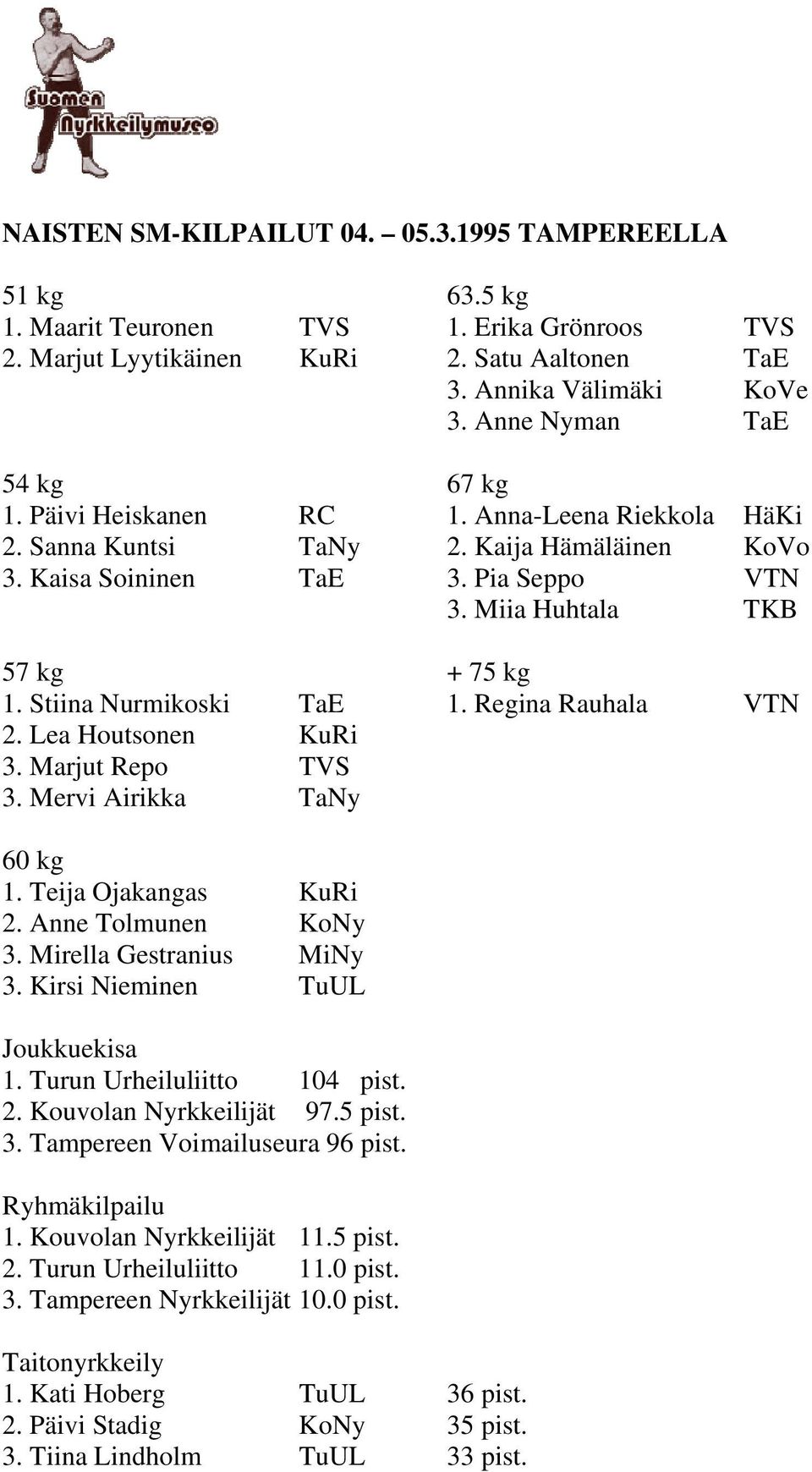 Stiina Nurmikoski TaE 1. Regina Rauhala VTN 2. Lea Houtsonen KuRi 3. Marjut Repo TVS 3. Mervi Airikka TaNy 60 kg 1. Teija Ojakangas KuRi 2. Anne Tolmunen KoNy 3. Mirella Gestranius MiNy 3.