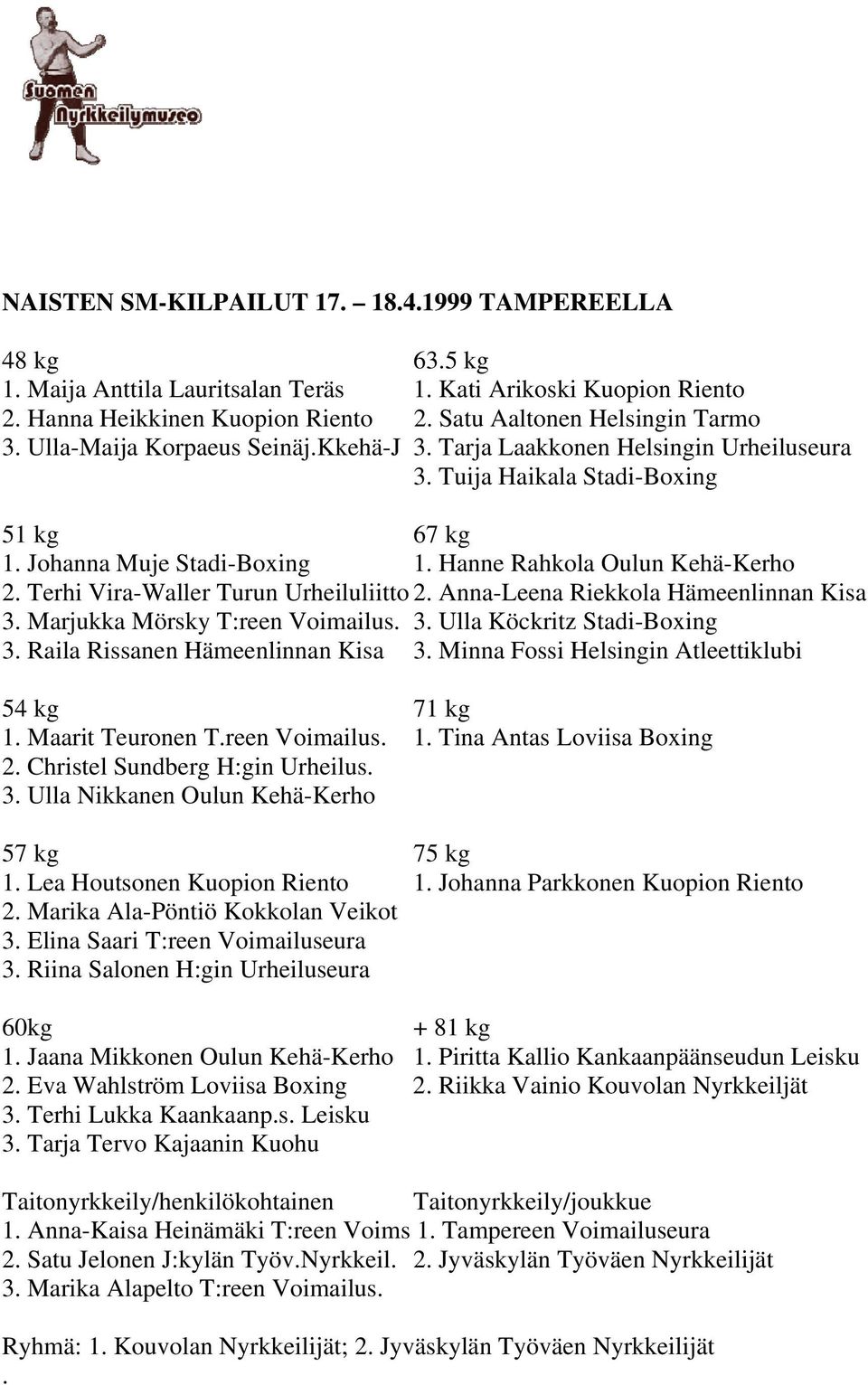 Terhi Vira-Waller Turun Urheiluliitto 2. Anna-Leena Riekkola Hämeenlinnan Kisa 3. Marjukka Mörsky T:reen Voimailus. 3. Ulla Köckritz Stadi-Boxing 3. Raila Rissanen Hämeenlinnan Kisa 3.