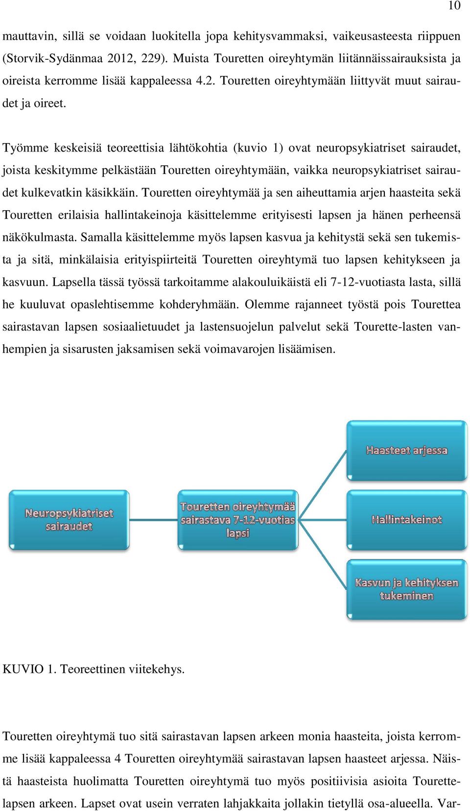 Työmme keskeisiä teoreettisia lähtökohtia (kuvio 1) ovat neuropsykiatriset sairaudet, joista keskitymme pelkästään Touretten oireyhtymään, vaikka neuropsykiatriset sairaudet kulkevatkin käsikkäin.