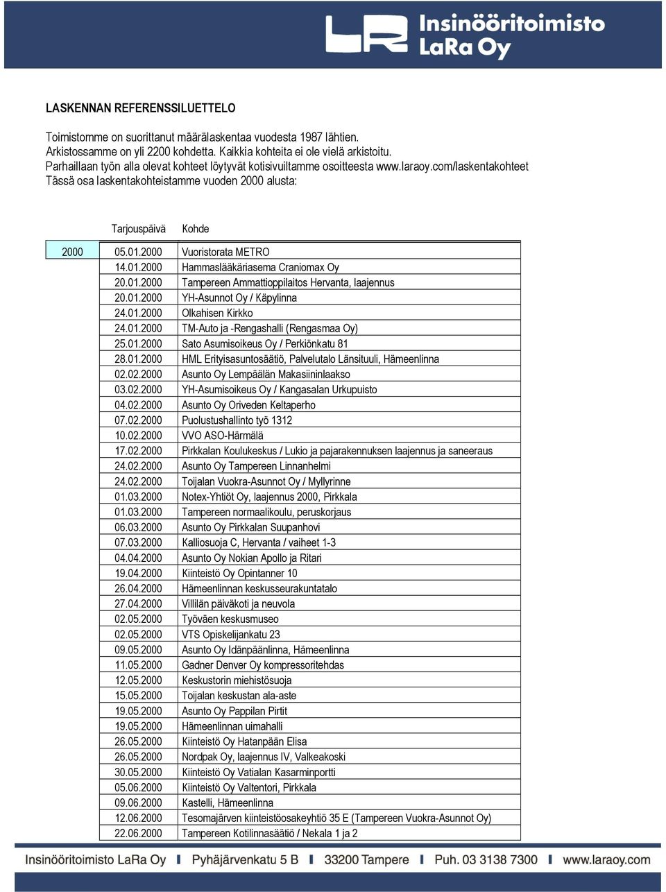 2000 Vuoristorata METRO 14.01.2000 Hammaslääkäriasema Craniomax Oy 20.01.2000 Tampereen Ammattioppilaitos Hervanta, laajennus 20.01.2000 YH-Asunnot Oy / Käpylinna 24.01.2000 Olkahisen Kirkko 24.01.2000 TM-Auto ja -Rengashalli (Rengasmaa Oy) 25.