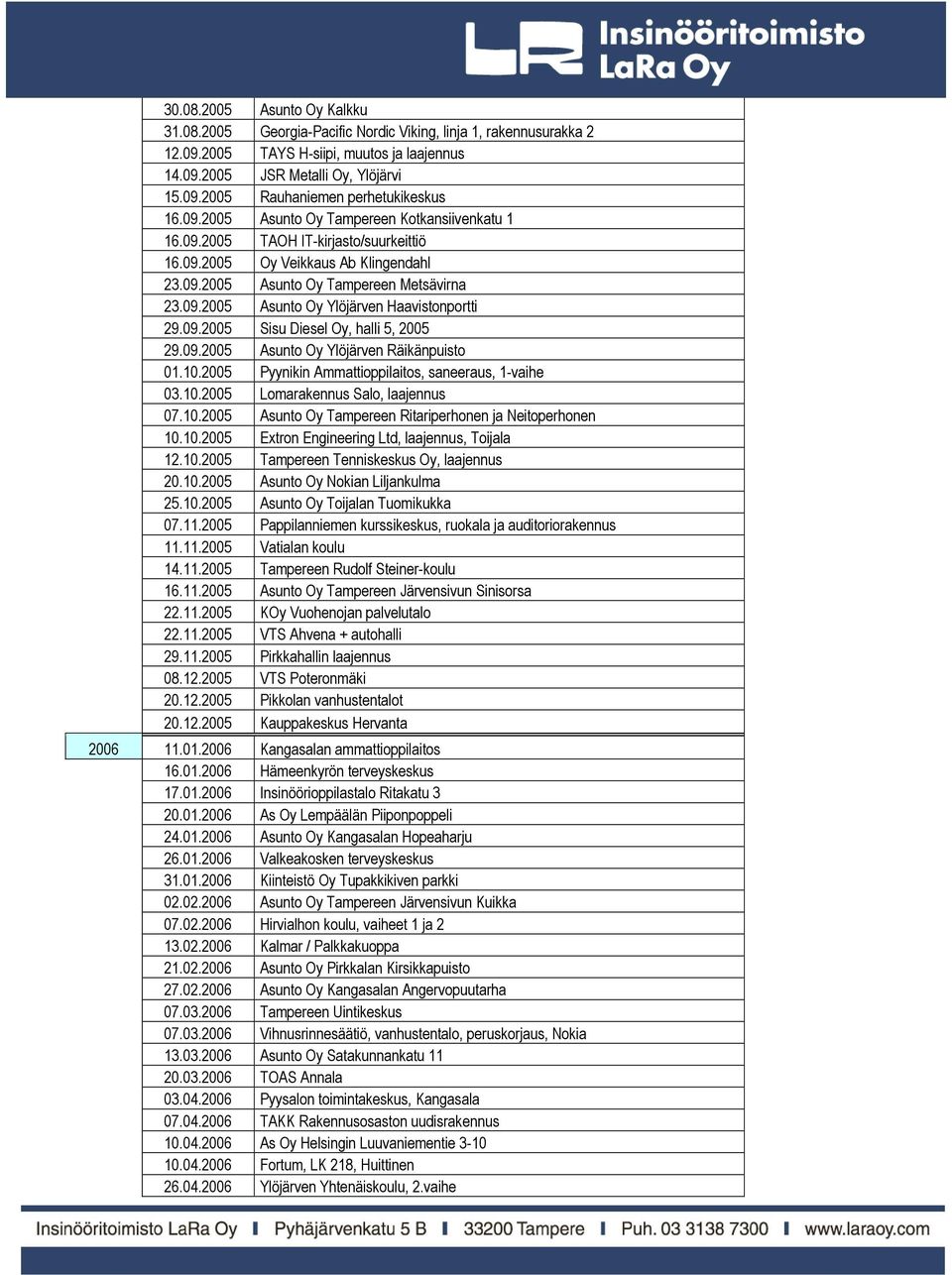 09.2005 Sisu Diesel Oy, halli 5, 2005 29.09.2005 Asunto Oy Ylöjärven Räikänpuisto 01.10.2005 Pyynikin Ammattioppilaitos, saneeraus, 1-vaihe 03.10.2005 Lomarakennus Salo, laajennus 07.10.2005 Asunto Oy Tampereen Ritariperhonen ja Neitoperhonen 10.