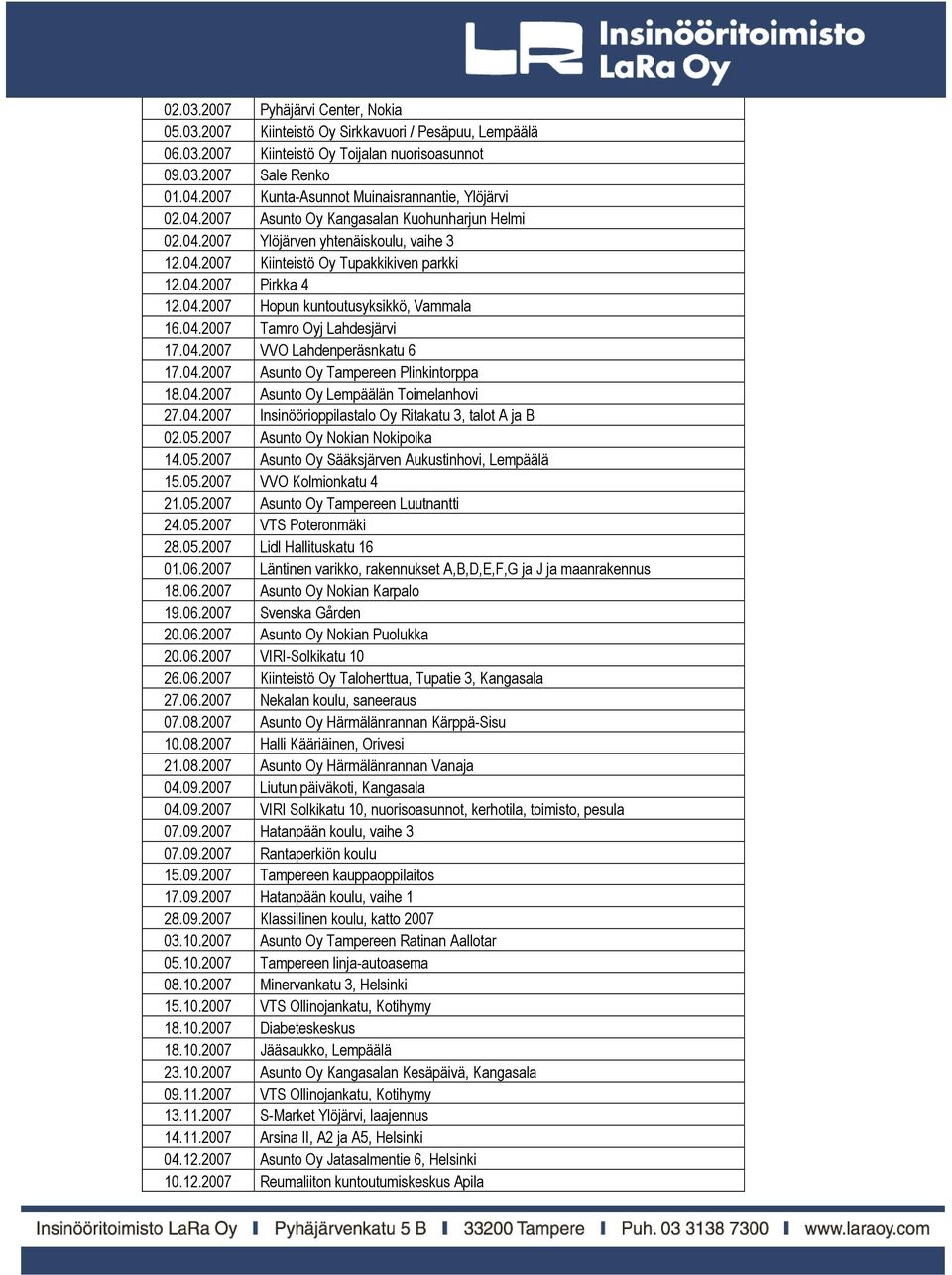 04.2007 Hopun kuntoutusyksikkö, Vammala 16.04.2007 Tamro Oyj Lahdesjärvi 17.04.2007 VVO Lahdenperäsnkatu 6 17.04.2007 Asunto Oy Tampereen Plinkintorppa 18.04.2007 Asunto Oy Lempäälän Toimelanhovi 27.