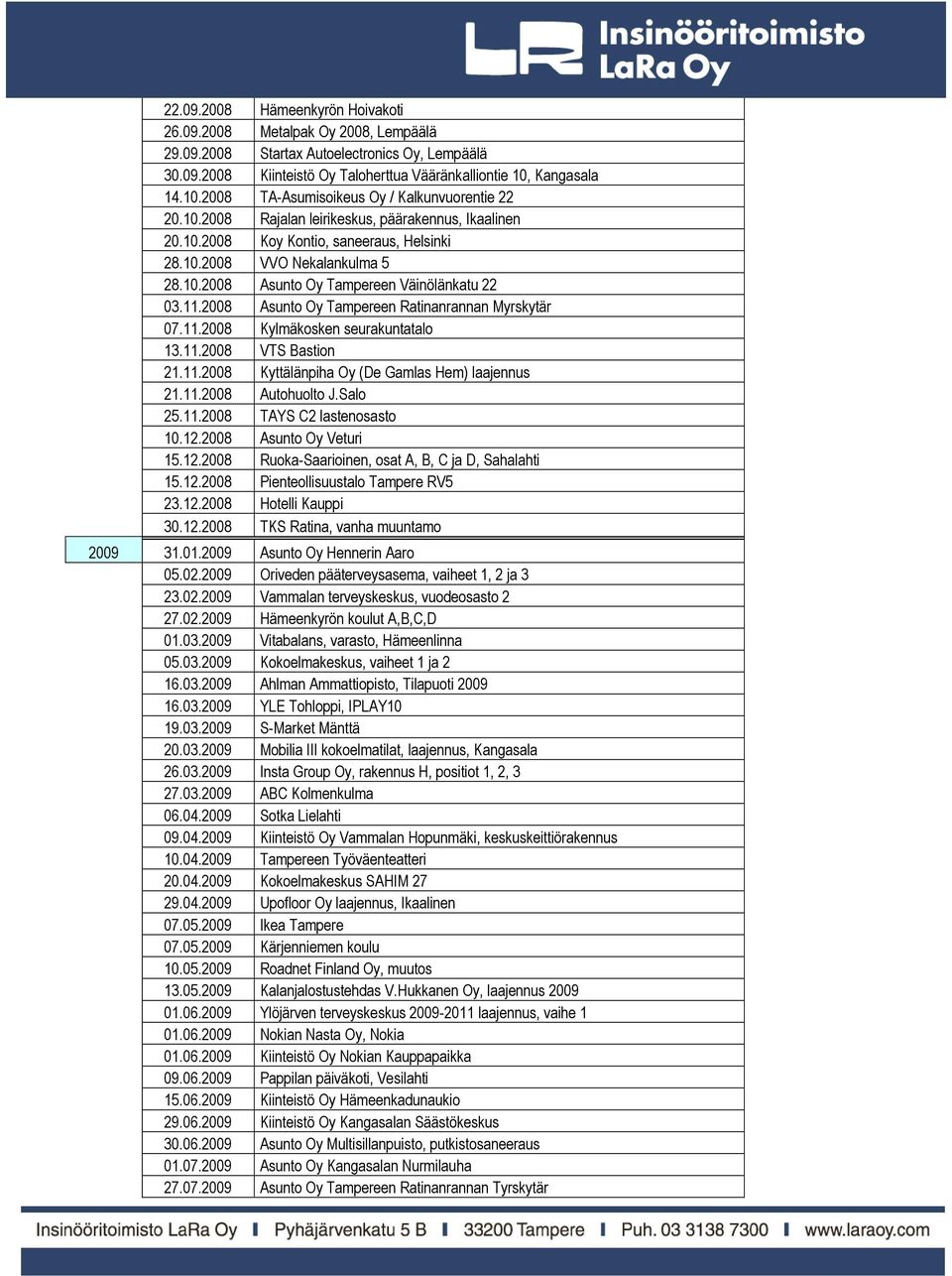 11.2008 Asunto Oy Tampereen Ratinanrannan Myrskytär 07.11.2008 Kylmäkosken seurakuntatalo 13.11.2008 VTS Bastion 21.11.2008 Kyttälänpiha Oy (De Gamlas Hem) laajennus 21.11.2008 Autohuolto J.Salo 25.