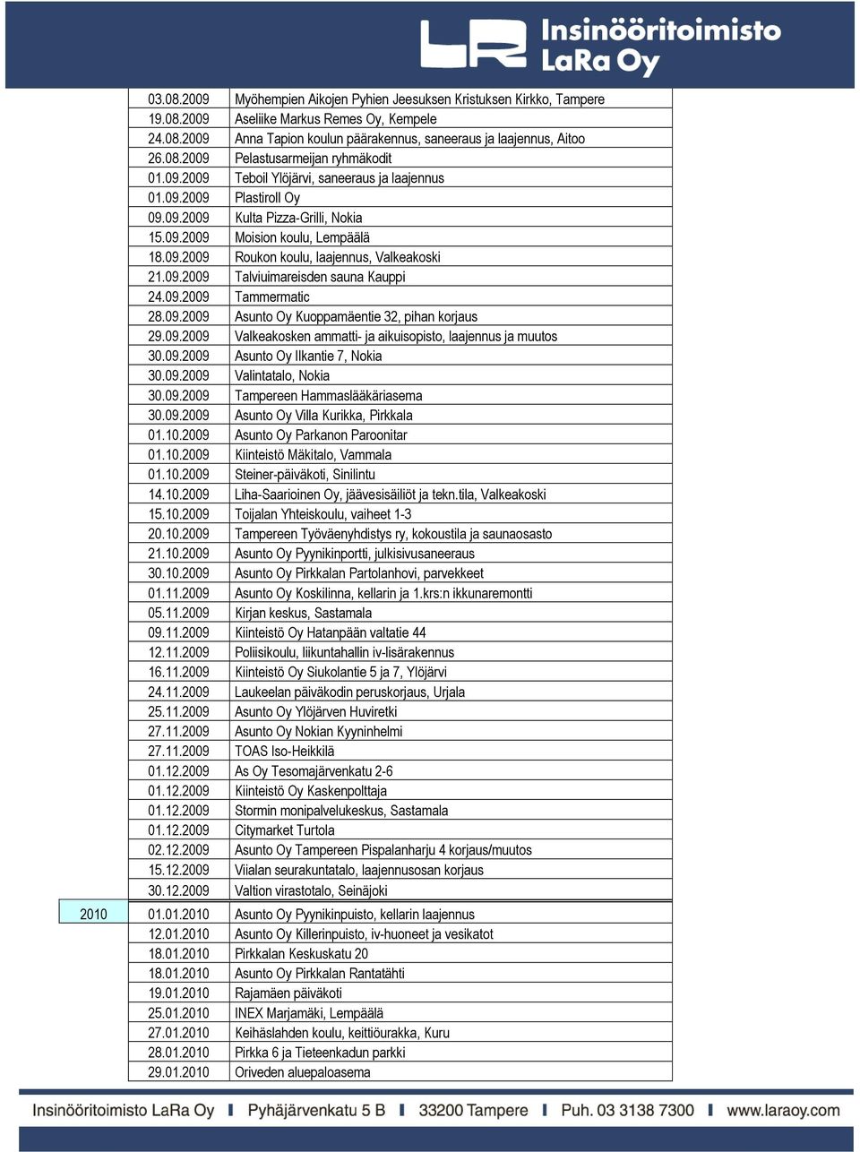 09.2009 Tammermatic 28.09.2009 Asunto Oy Kuoppamäentie 32, pihan korjaus 29.09.2009 Valkeakosken ammatti- ja aikuisopisto, laajennus ja muutos 30.09.2009 Asunto Oy Ilkantie 7, Nokia 30.09.2009 Valintatalo, Nokia 30.