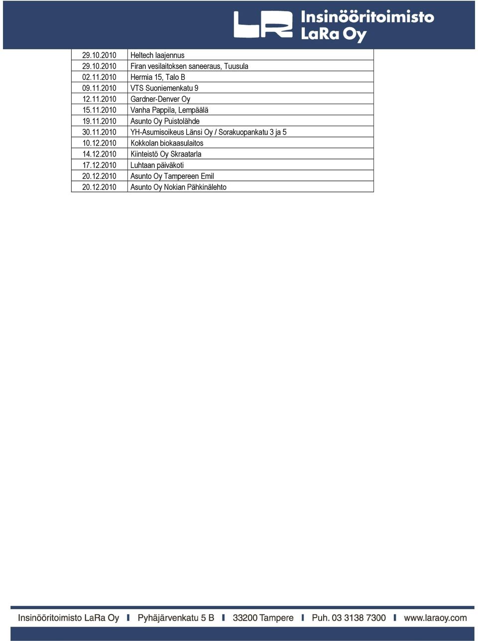 12.2010 Kokkolan biokaasulaitos 14.12.2010 Kiinteistö Oy Skraatarla 17.12.2010 Luhtaan päiväkoti 20.12.2010 Asunto Oy Tampereen Emil 20.