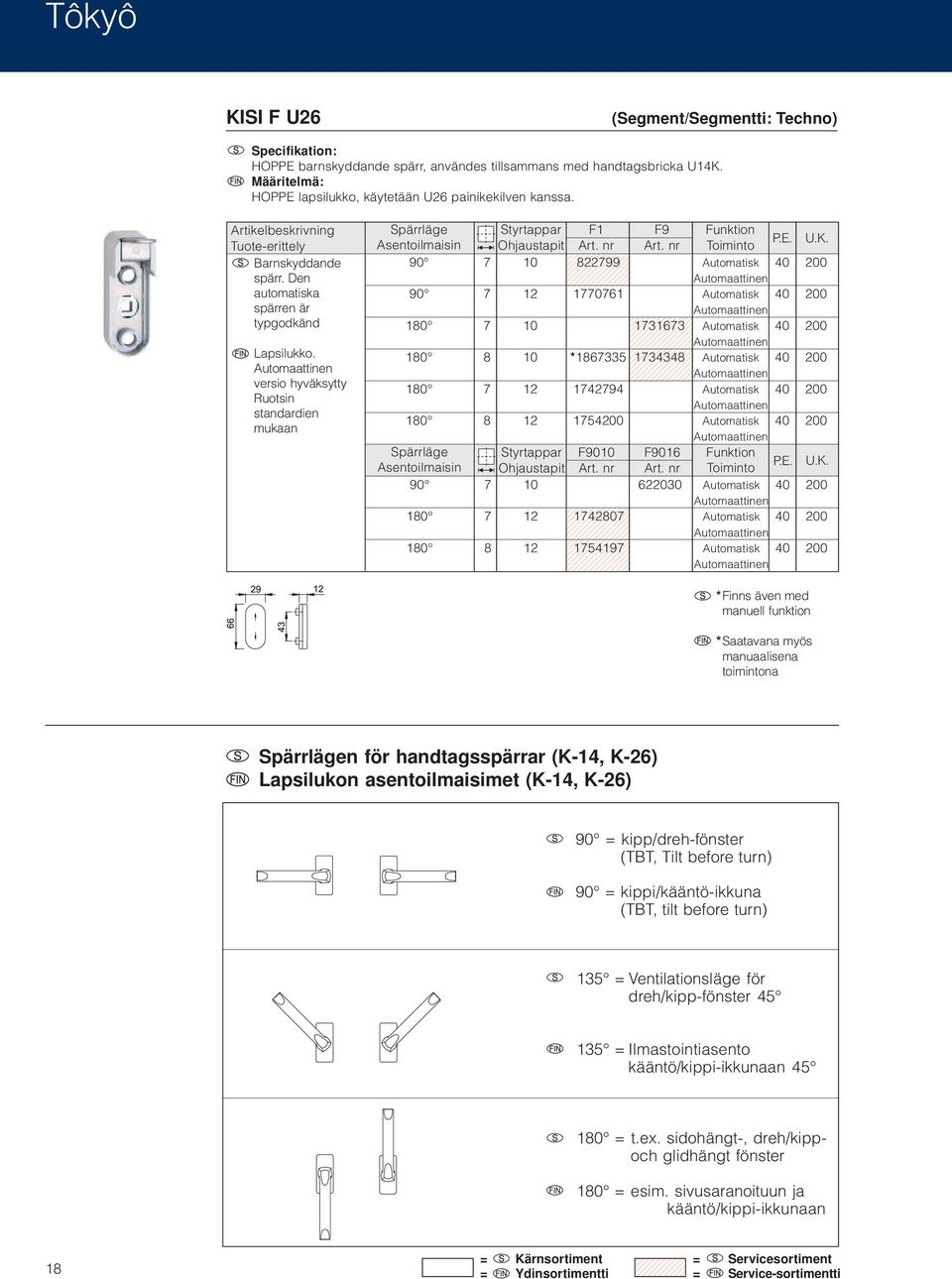 nr Toiminto 90 7 10 23 23 822799 23 23 Automatisk 40 200 23 23 90 7 12 1770761 Automatisk 40 200 2 180 7 10 2 2 2 1731673 Automatisk 40 200 2 2 180 8 10 2 2 *1867335 2 1734348 Automatisk 40 200 2 2