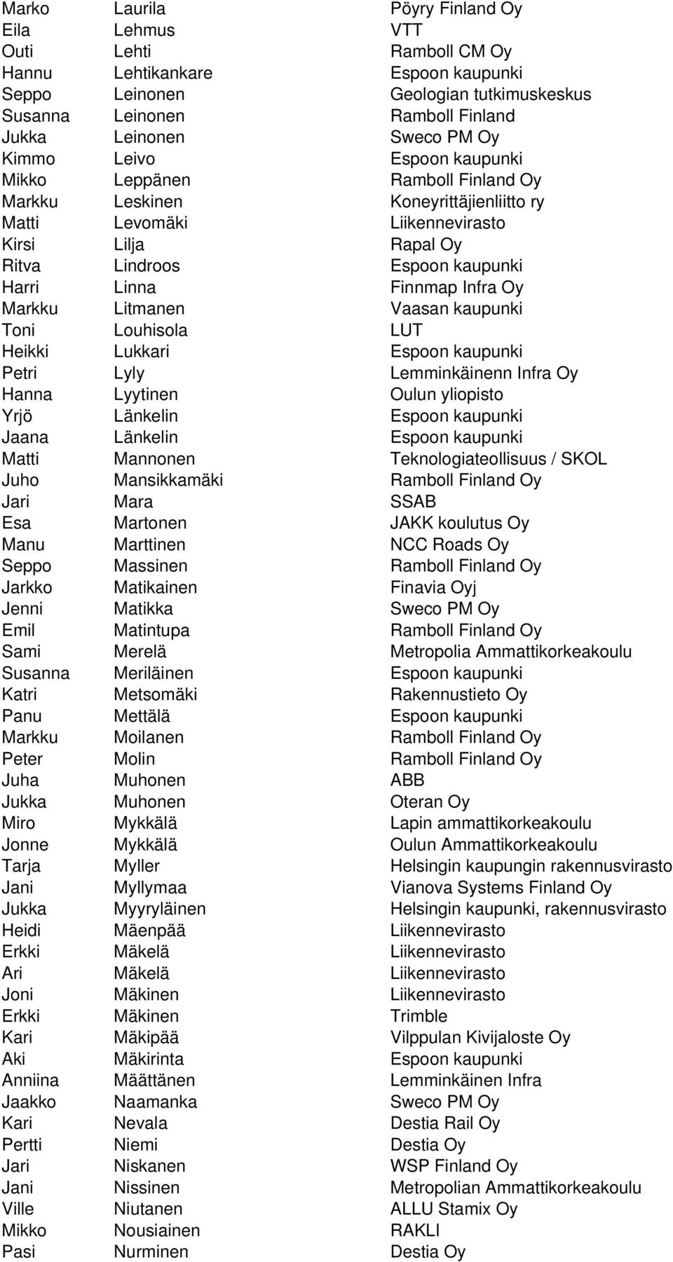 Harri Linna Finnmap Infra Oy Markku Litmanen Vaasan kaupunki Toni Louhisola LUT Heikki Lukkari Espoon kaupunki Petri Lyly Lemminkäinenn Infra Oy Hanna Lyytinen Oulun yliopisto Yrjö Länkelin Espoon