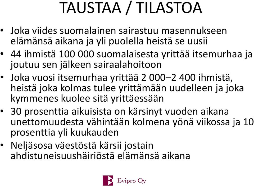 kolmas tulee yrittämään uudelleen ja joka kymmenes kuolee sitä yrittäessään 30 prosenttia aikuisista on kärsinyt vuoden aikana