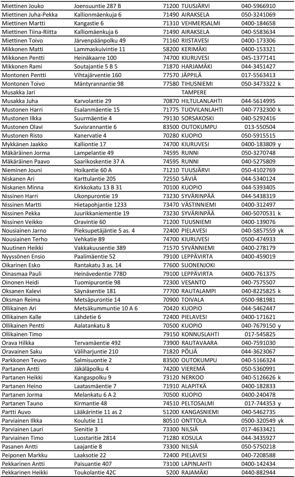 Heinäkaarre 100 74700 KIURUVESI 045-1377141 Mikkonen Rami Soutajantie 5 B 5 71870 HARJAMÄKI 044-3451427 Montonen Pentti Vihtajärventie 160 77570 JÄPPILÄ 017-5563413 Montonen Toivo Mäntyrannantie 98