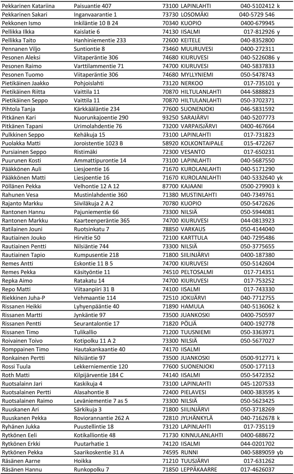 KIURUVESI 040-5226086 y Pesonen Raimo Varttilammentie 71 74700 KIURUVESI 040-5837833 Pesonen Tuomo Viitaperäntie 306 74680 MYLLYNIEMI 050-5478743 Pietikäinen Jaakko Pohjoislahti 73120 NERKOO