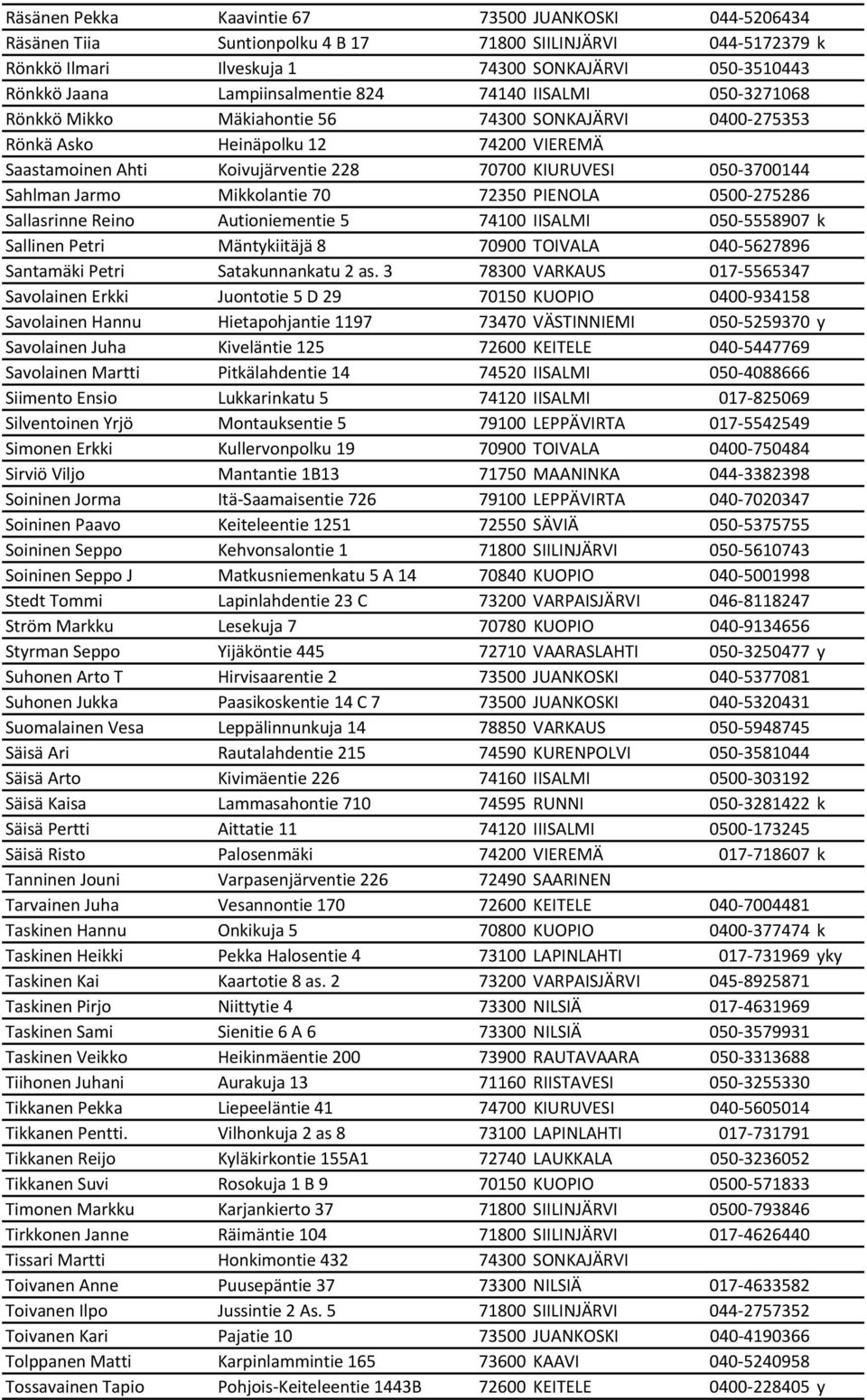 050-3700144 Sahlman Jarmo Mikkolantie 70 72350 PIENOLA 0500-275286 Sallasrinne Reino Autioniementie 5 74100 IISALMI 050-5558907 k Sallinen Petri Mäntykiitäjä 8 70900 TOIVALA 040-5627896 Santamäki