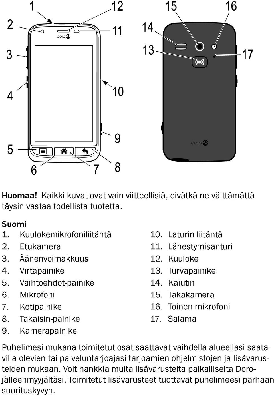 Kuuloke 13. Turvapainike 14. Kaiutin 15. Takakamera 16. Toinen mikrofoni 17.