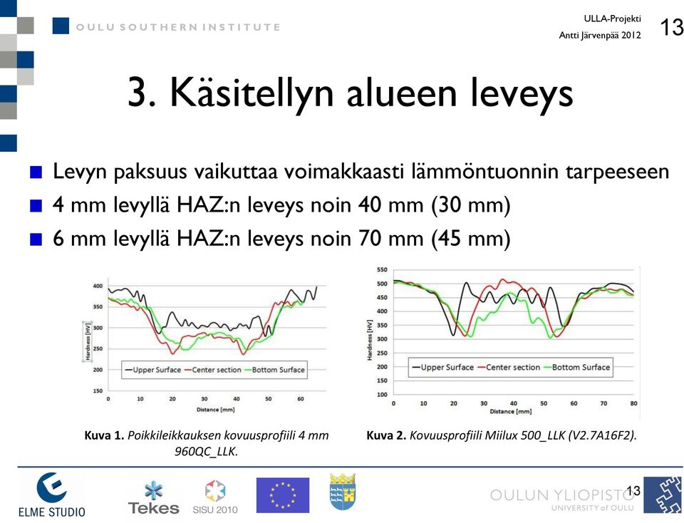 tarpeeseen 4 mm levyllä HAZ:n leveys noin 40 mm (30 mm) 6 mm levyllä HAZ:n