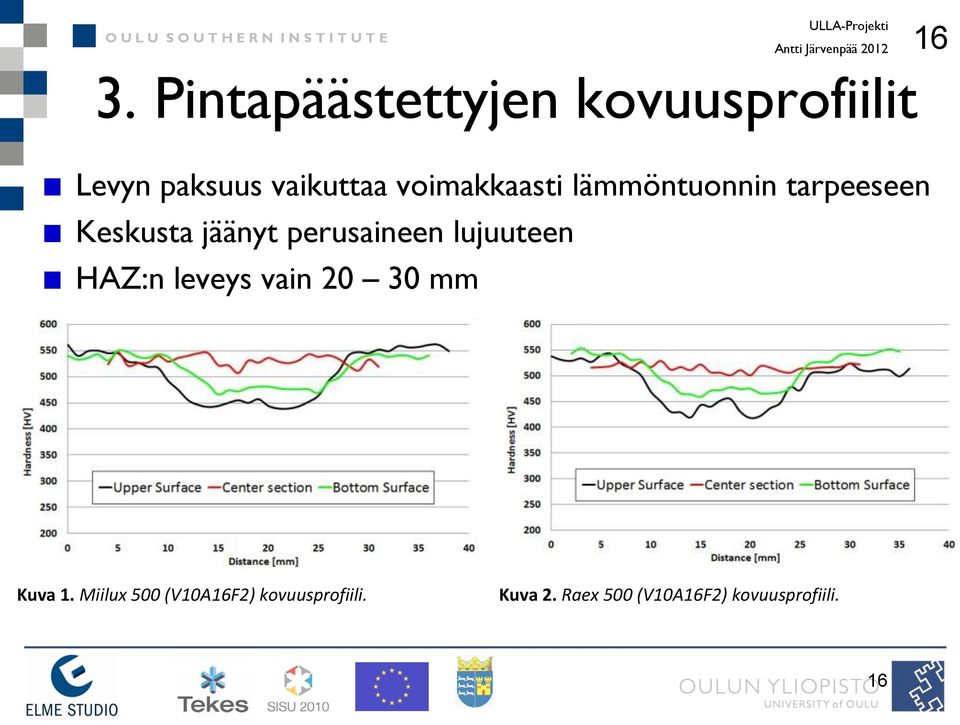 voimakkaasti lämmöntuonnin tarpeeseen Keskusta jäänyt perusaineen