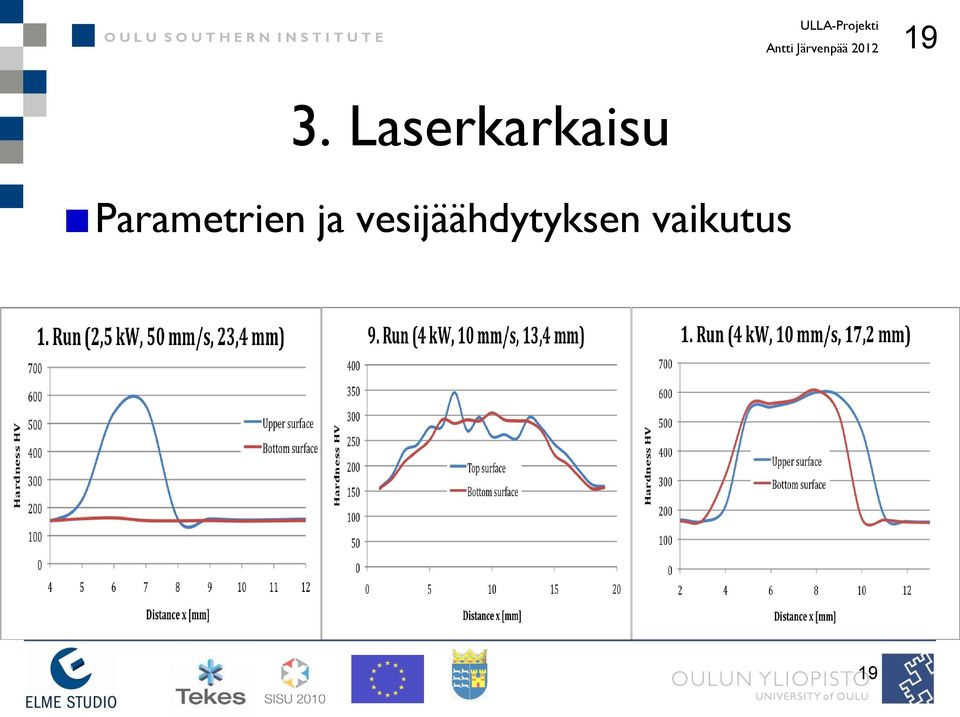 Parametrien ja