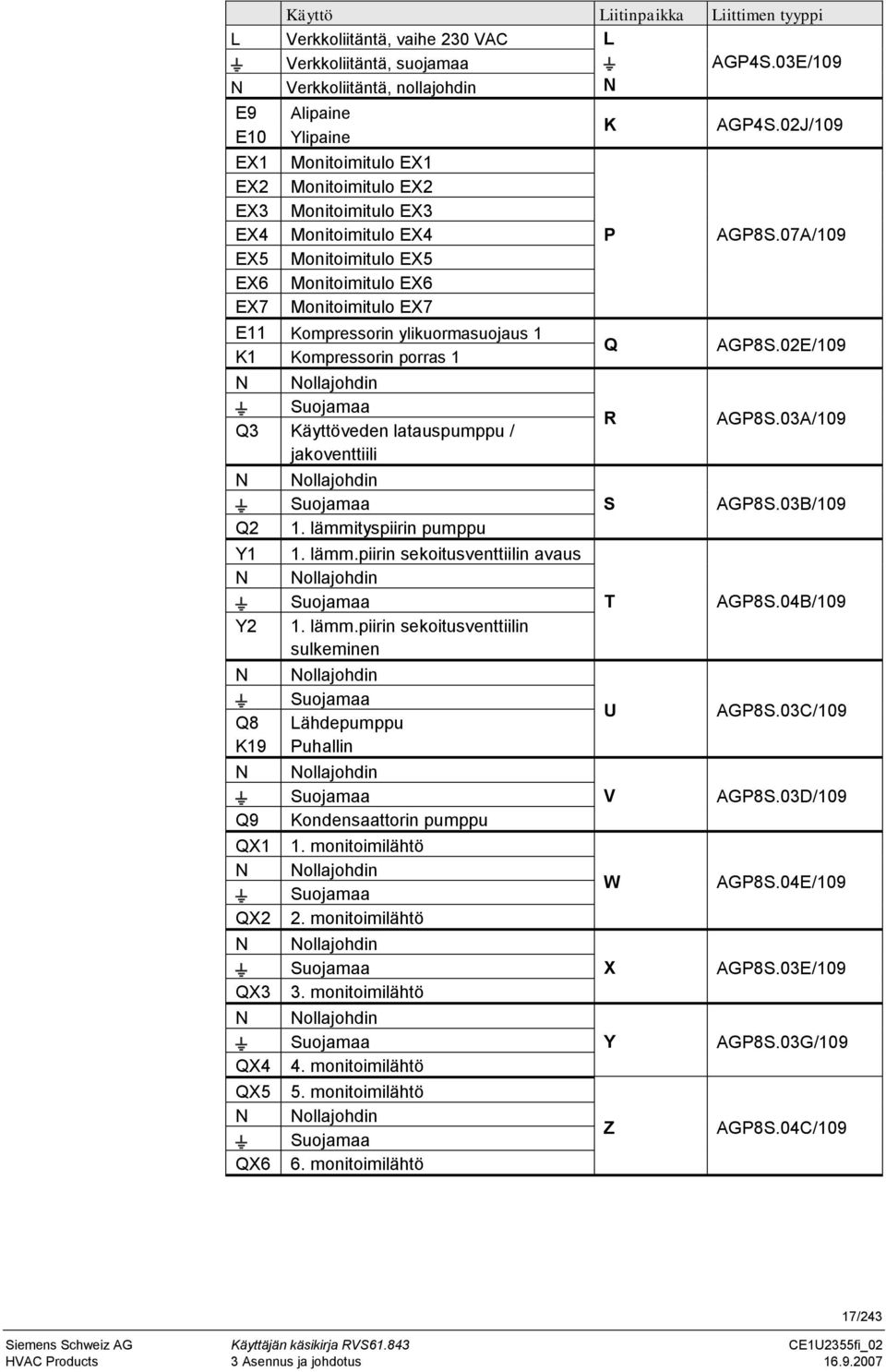 EX6 Monitoimitulo EX7 E11 Kompressorin ylikuormasuojaus 1 K1 Kompressorin porras 1 N Nollajohdin Suojamaa Q3 Käyttöveden latauspumppu / jakoventtiili N Q2 Y1 N Y2 N Q8 K19 N Q9 QX1 N QX2 N QX3 N QX4