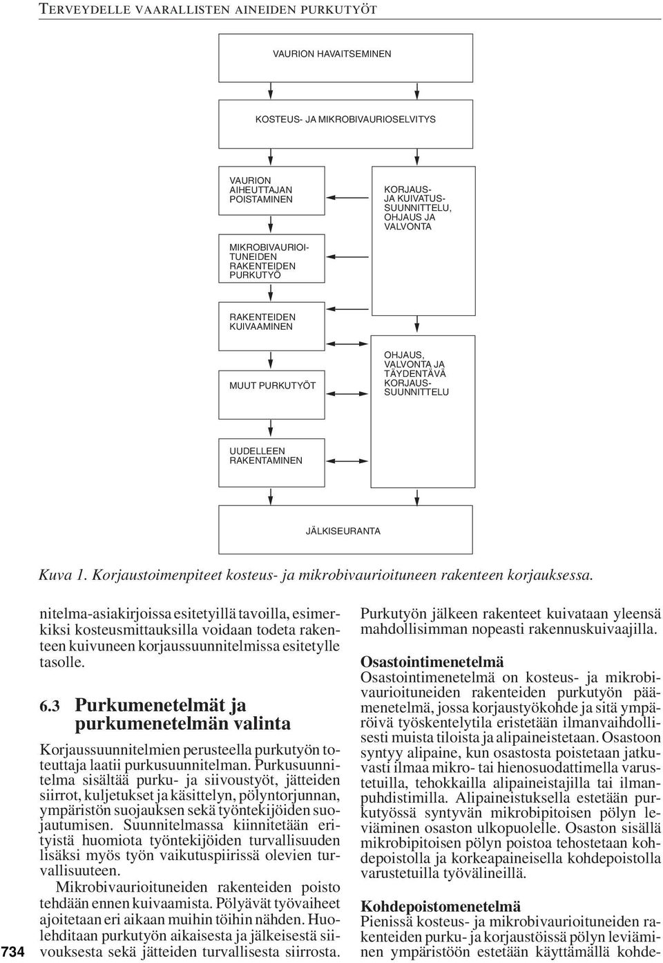 PURKUTYÖT OHJAUS, VALVONTA JA TÄYDENTÄVÄ KORJAUS- SUUNNITTELU UUDELLEEN RAKENTAMINEN JÄLKISEURANTA Kuva 1. Korjaustoimenpiteet kosteus- ja mikrobivaurioituneen rakenteen korjauksessa.