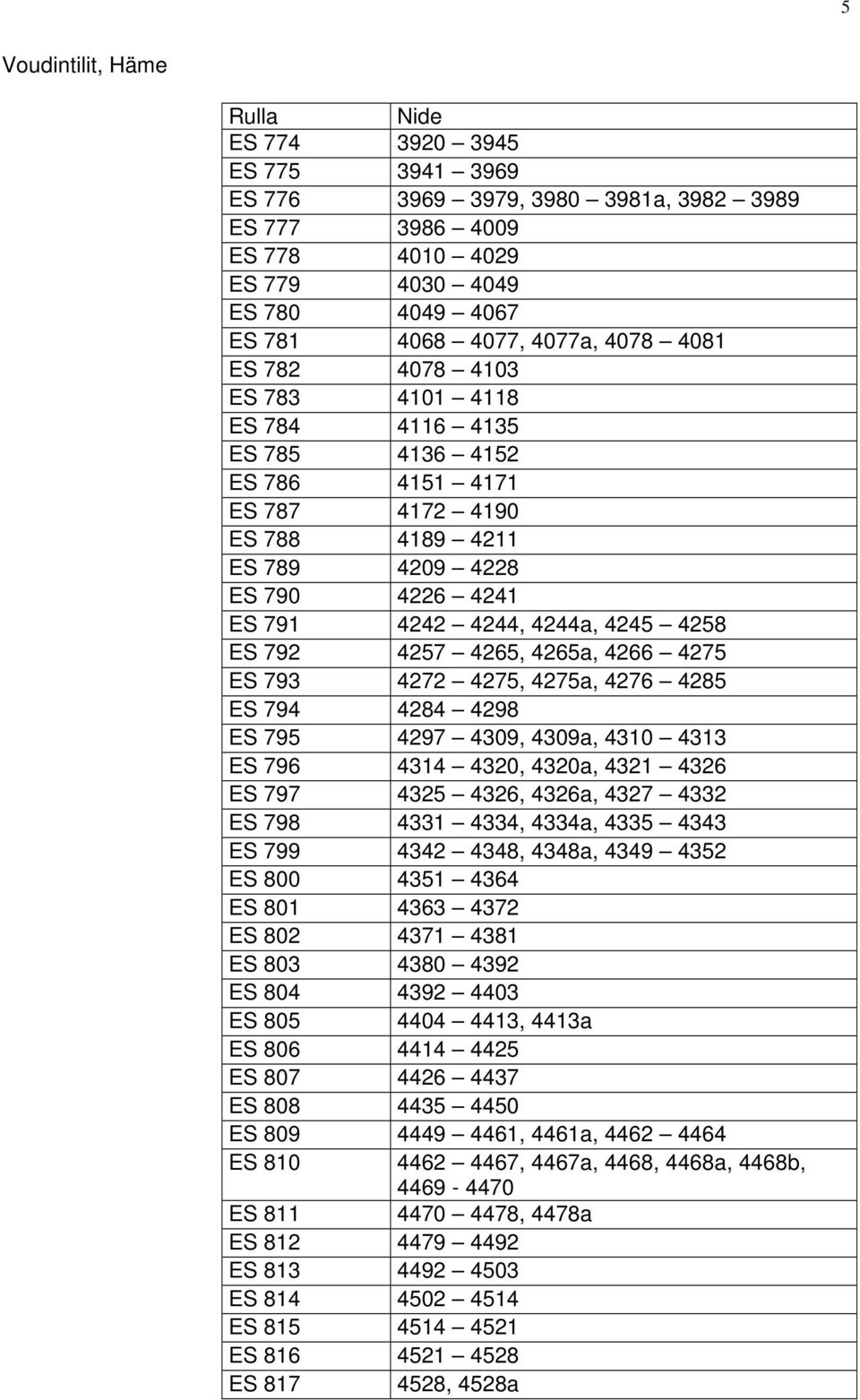 ES 792 4257 4265, 4265a, 4266 4275 ES 793 4272 4275, 4275a, 4276 4285 ES 794 4284 4298 ES 795 4297 4309, 4309a, 4310 4313 ES 796 4314 4320, 4320a, 4321 4326 ES 797 4325 4326, 4326a, 4327 4332 ES 798