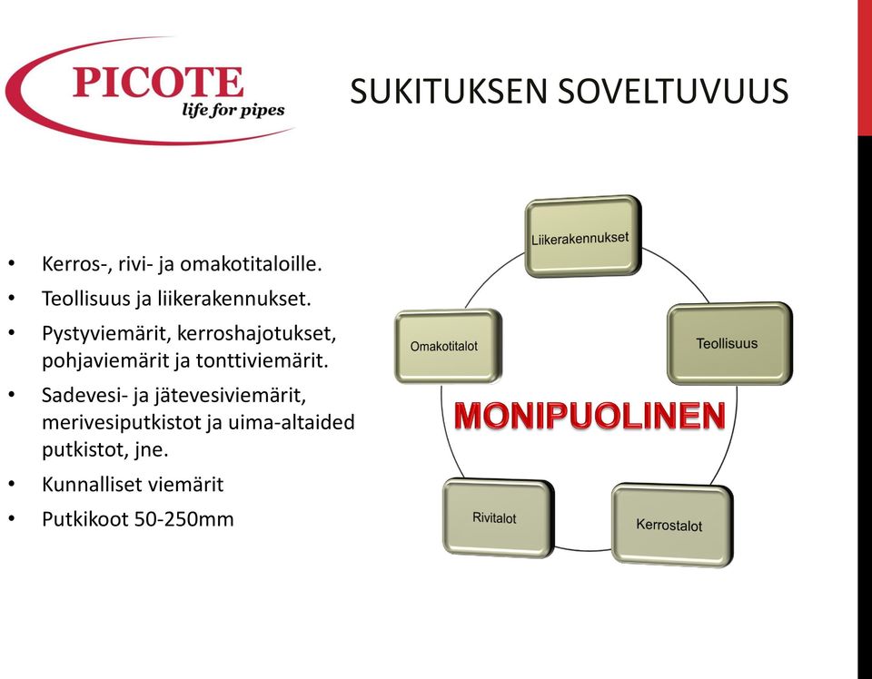 Pystyviemärit, kerroshajotukset, pohjaviemärit ja tonttiviemärit.