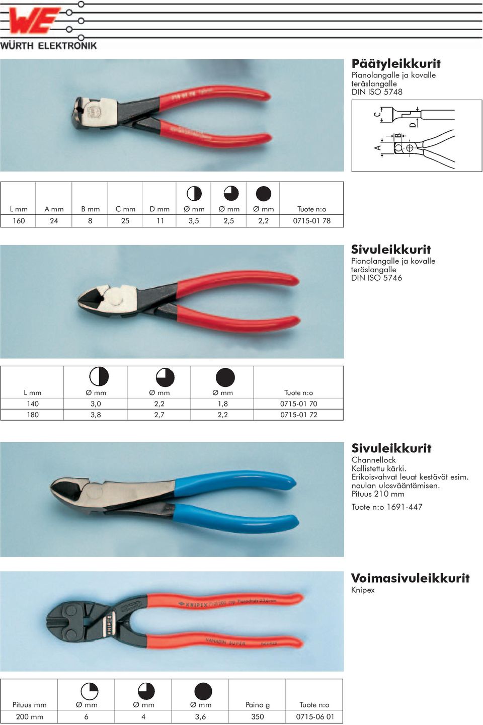 0715-01 7 1 3 0 1 8 0 1 3 8 7 Channellock Kallistettu kärki. Erikoisvahvat leuat kestävät esim.