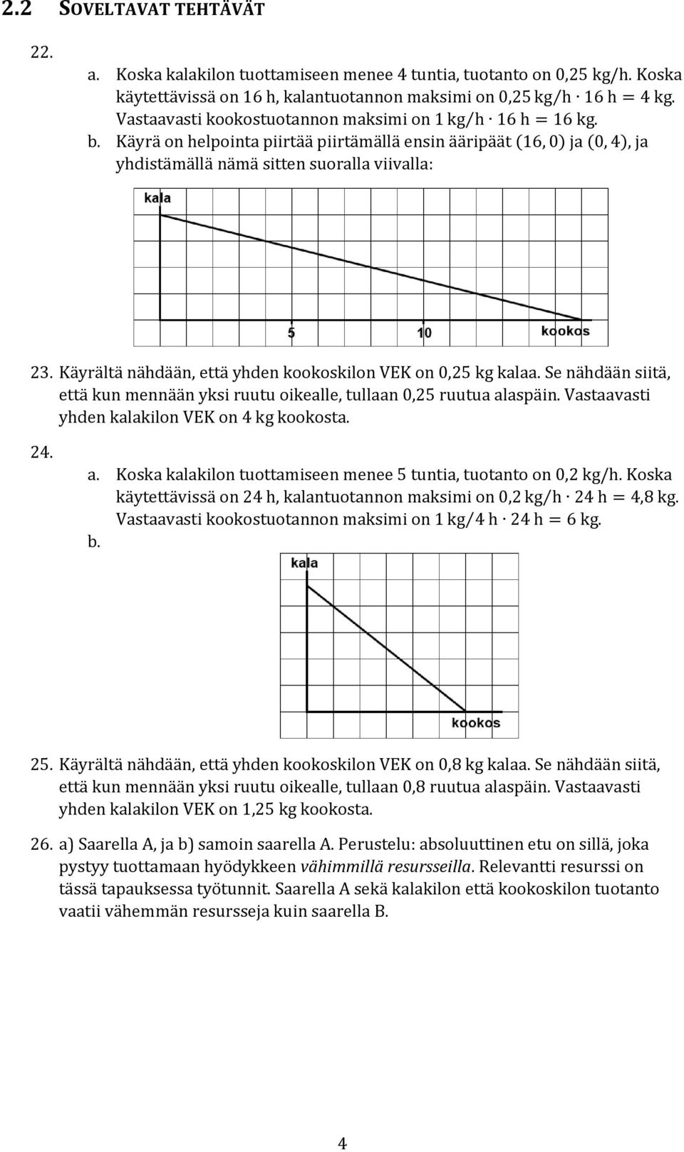 Käyrältä nähdään, että yhden kookoskilon VEK on 0,25 kg kalaa. Se nähdään siitä, että kun mennään yksi ruutu oikealle, tullaan 0,25 ruutua alaspäin. Vastaavasti yhden kalakilon VEK on 4 kg kookosta.