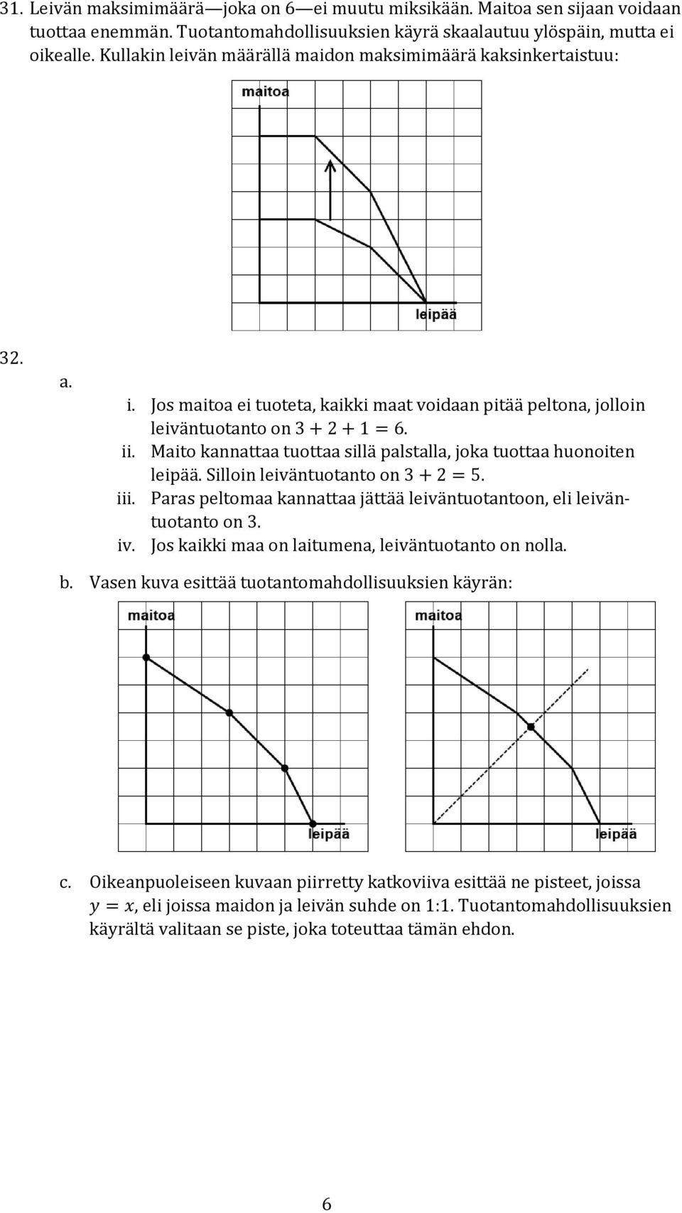 Maito kannattaa tuottaa sillä palstalla, joka tuottaa huonoiten leipää. Silloin leiväntuotanto on 3 + 2 = 5. iii. Paras peltomaa kannattaa jättää leiväntuotantoon, eli leiväntuotanto on 3. iv.