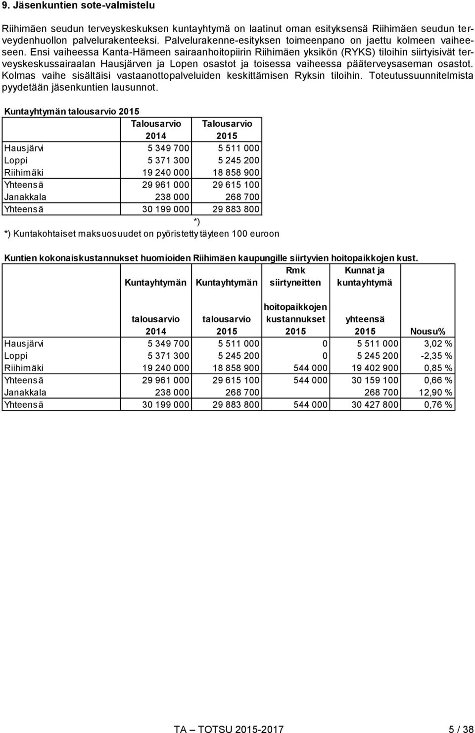 Ensi vaiheessa Kanta-Hämeen sairaanhoitopiirin Riihimäen yksikön (RYKS) tiloihin siirtyisivät terveyskeskussairaalan Hausjärven ja Lopen osastot ja toisessa vaiheessa pääterveysaseman osastot.