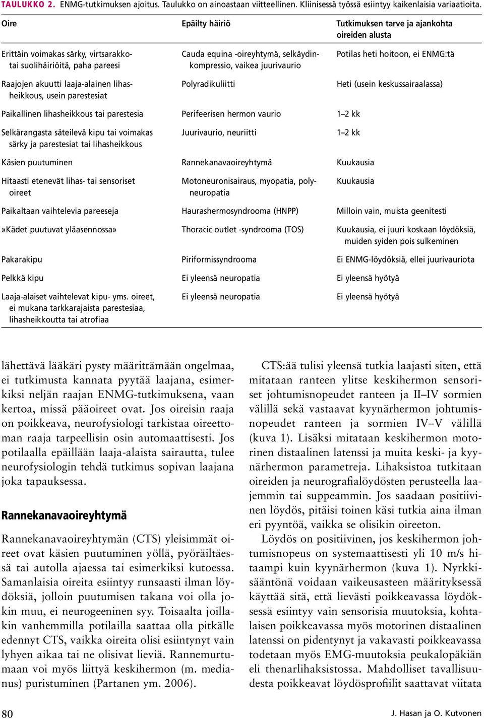 pareesi kompressio, vaikea juurivaurio Raajojen akuutti laaja-alainen lihas- Polyradikuliitti Heti (usein keskussairaalassa) heikkous, usein parestesiat Paikallinen lihasheikkous tai parestesia