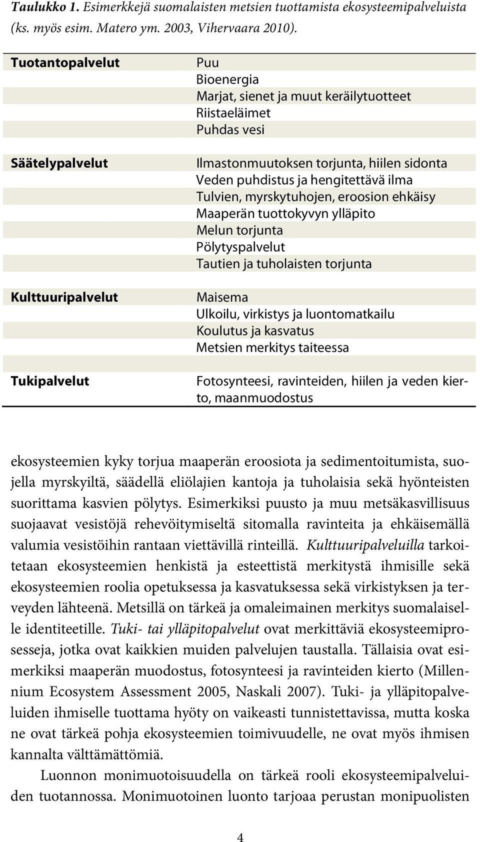 puhdistus ja hengitettävä ilma Tulvien, myrskytuhojen, eroosion ehkäisy Maaperän tuottokyvyn ylläpito Melun torjunta Pölytyspalvelut Tautien ja tuholaisten torjunta Maisema Ulkoilu, virkistys ja