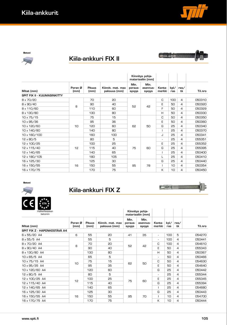 75 15 C 50 4 050350 10 x 95/36 95 36 E 50 4 050360 10 x 120/60 10 120 60 62 50 G 25 4 050340 10 x 140/80 140 80 I 25 4 050370 10 x 160/100 160 100 J 25 4 050341 12 x 80/5 80 5-25 4 055351 12 x 100/25