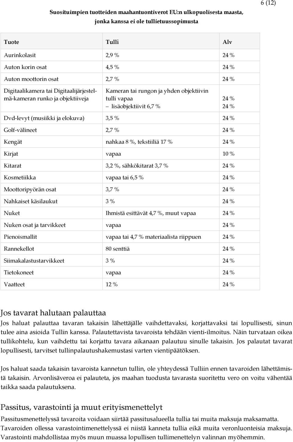 (musiikki ja elokuva) 3,5 % 24 % Golf välineet 2,7 % 24 % Kengät nahkaa 8 %, tekstiiliä 17 % 24 % Kirjat vapaa 10 % Kitarat 3,2 %, sähkökitarat 3,7 % 24 % Kosmetiikka vapaa tai 6,5 % 24 %