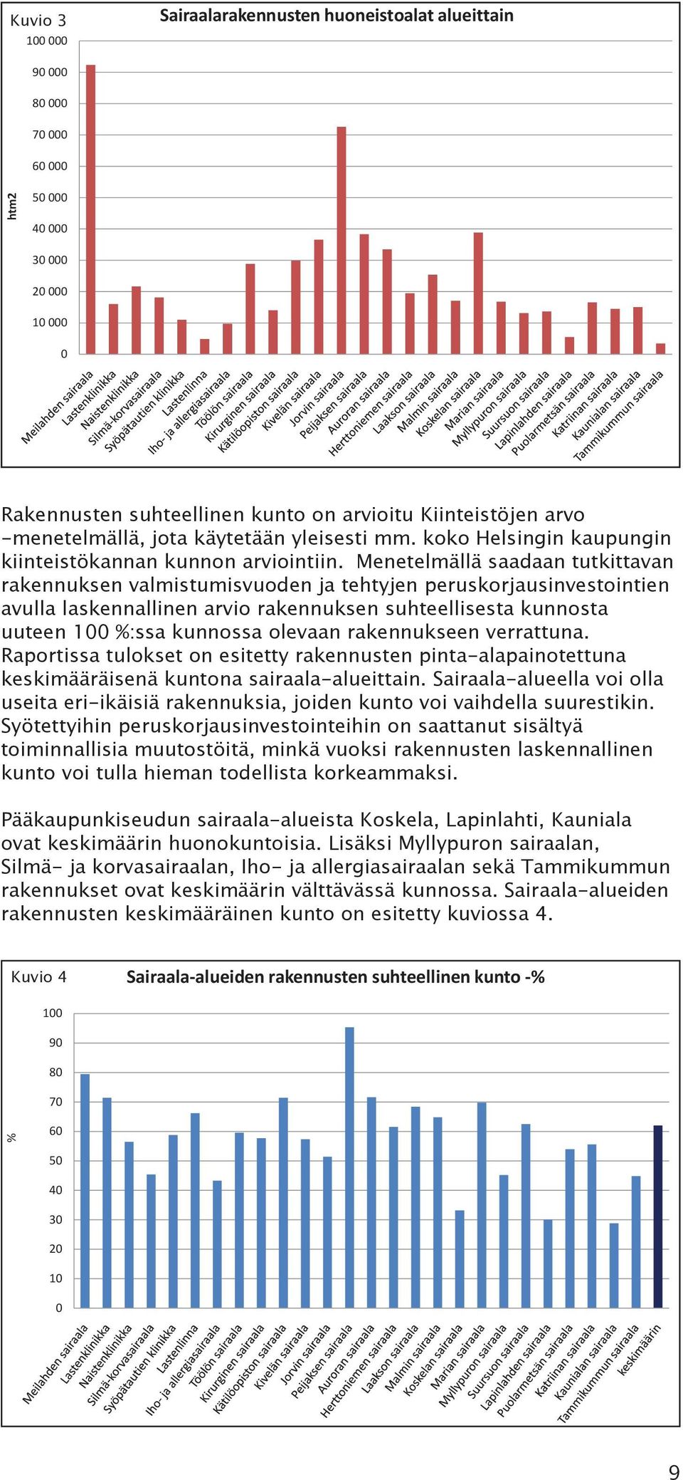 Menetelmällä saadaan tutkittavan rakennuksen valmistumisvuoden ja tehtyjen peruskorjausinvestointien avulla laskennallinen arvio rakennuksen suhteellisesta kunnosta uuteen 100 %:ssa kunnossa olevaan