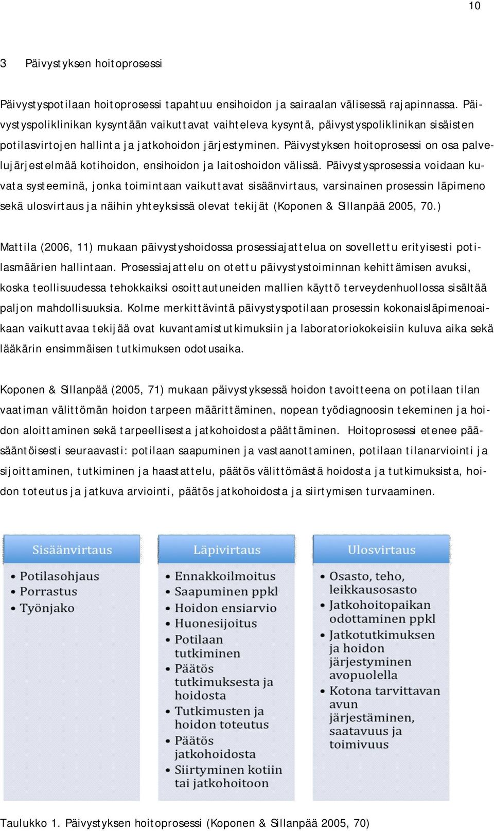 Päivystyksen hoitoprosessi on osa palvelujärjestelmää kotihoidon, ensihoidon ja laitoshoidon välissä.