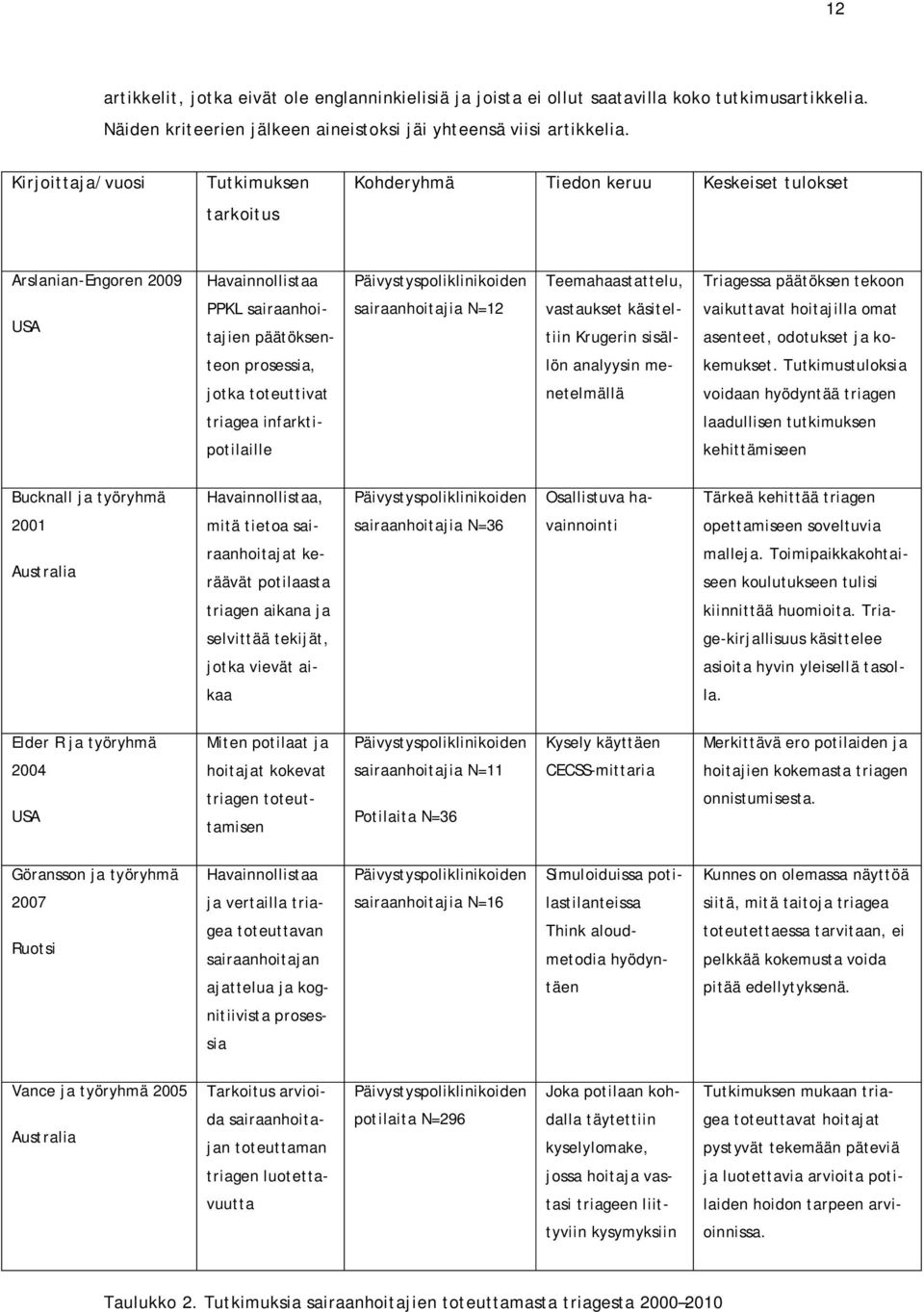 PPKL sairaanhoitajien päätöksen- sairaanhoitajia N=12 vastaukset käsiteltiin Krugerin sisäl- vaikuttavat hoitajilla omat asenteet, odotukset ja ko- teon prosessia, lön analyysin me- kemukset.