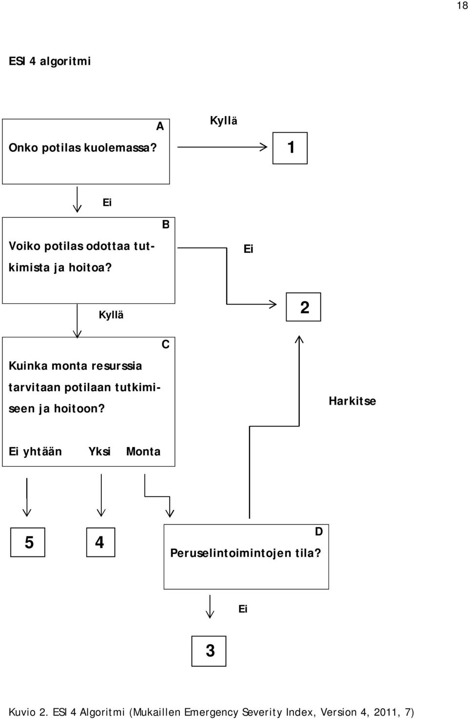 B Ei Kyllä 2 C Kuinka monta resurssia tarvitaan potilaan tutkimiseen ja hoitoon?