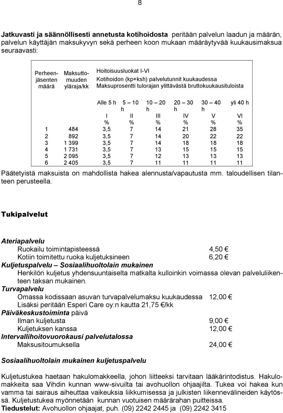 30 30 40 yli 40 h h h h h I II III IV V VI % % % % % % 1 484 3,5 7 14 21 28 35 2 892 3,5 7 14 20 22 22 3 1 399 3,5 7 14 18 18 18 4 1 731 3,5 7 13 15 15 15 5 2 095 3,5 7 12 13 13 13 6 2 405 3,5 7 11