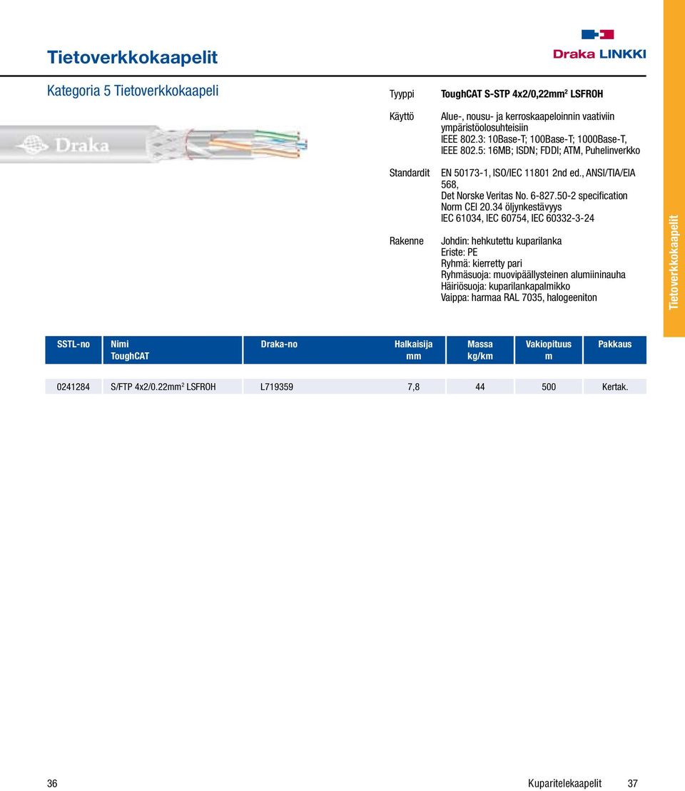 50-2 specification Nor CEI 20.