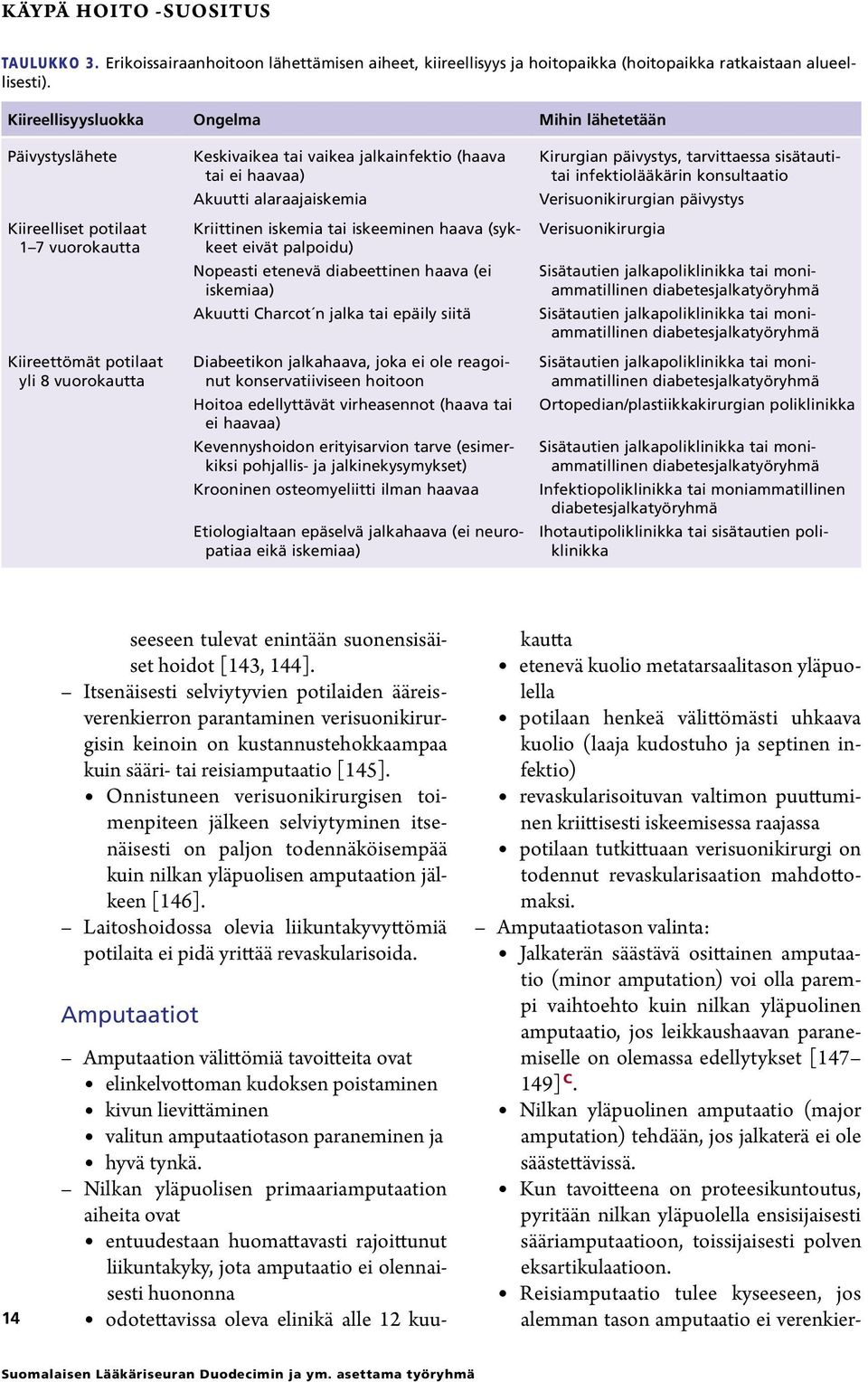 Akuutti alaraajaiskemia Kriittinen iskemia tai iskeeminen haava (sykkeet eivät palpoidu) Nopeasti etenevä diabeettinen haava (ei iskemiaa) Akuutti Charcot n jalka tai epäily siitä Diabeetikon