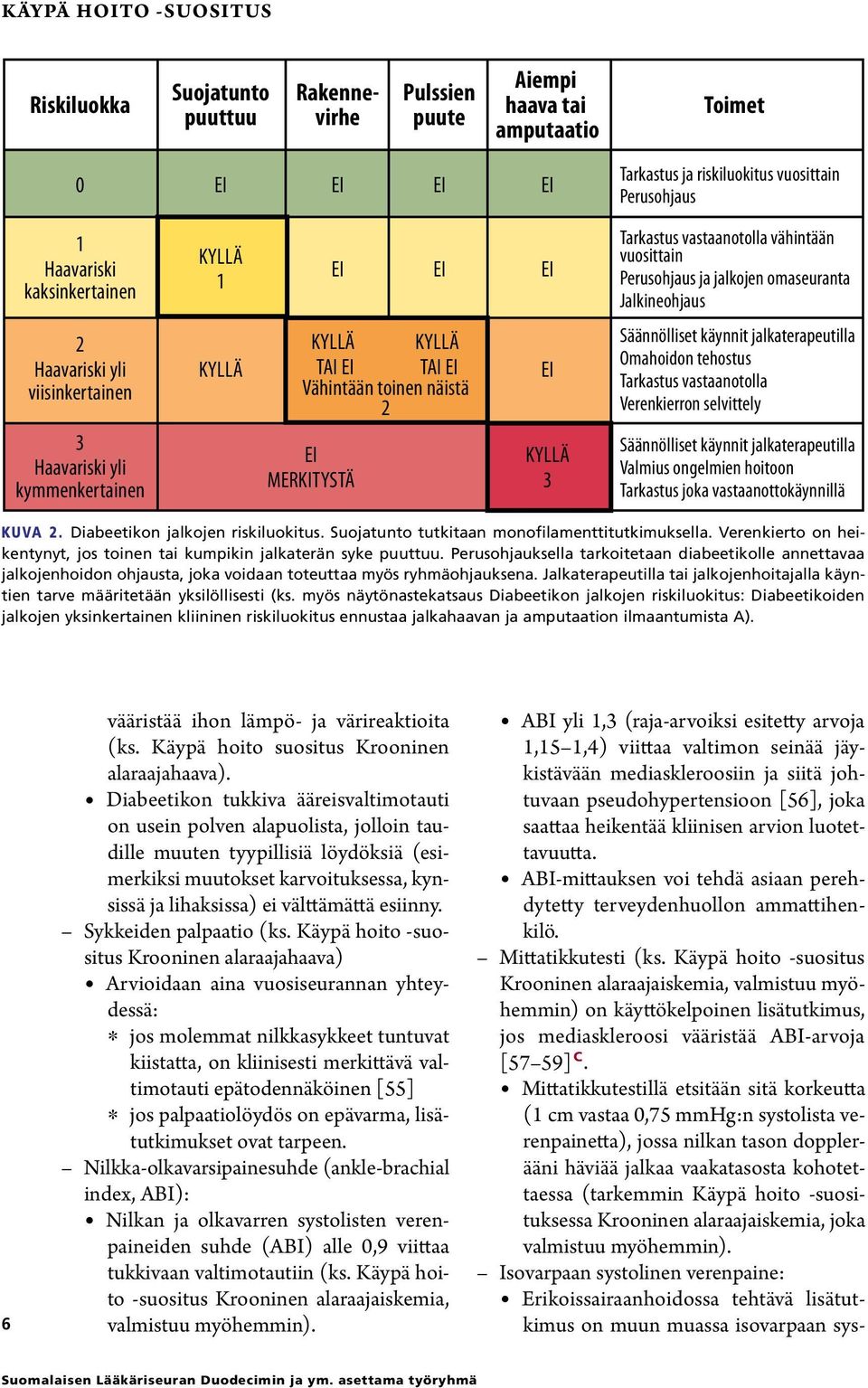 vastaanotolla Verenkierron selvittely 2 Haavariski yli viisinkertainen 3 Haavariski yli kymmenkertainen KYLLÄ KYLLÄ KYLLÄ TAI EI TAI EI Vähintään toinen näistä 2 EI MERKITYSTÄ EI KYLLÄ 3 Säännölliset