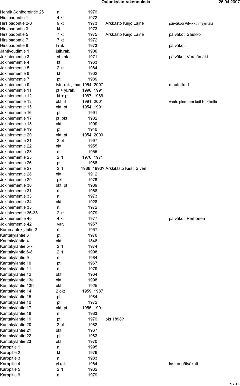 1971 päiväkoti Veräjämäki Jokiniementie 4 kt 1963 Jokiniementie 5 2 kt 1964 Jokiniementie 6 kt 1962 Jokiniementie 7 pt 1989 Jokiniementie 9 tsto-rak.